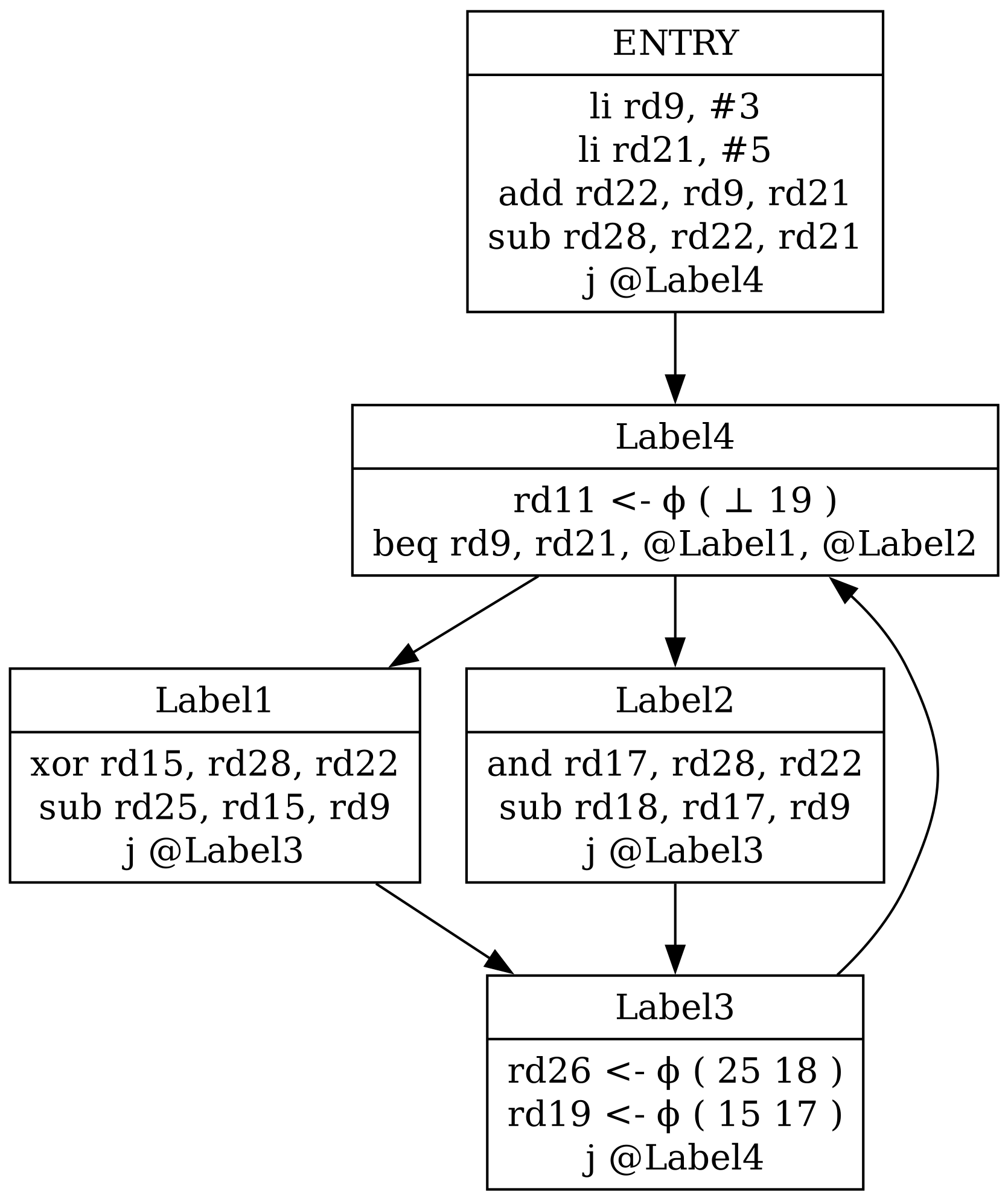 SSA basic-block control flow graph