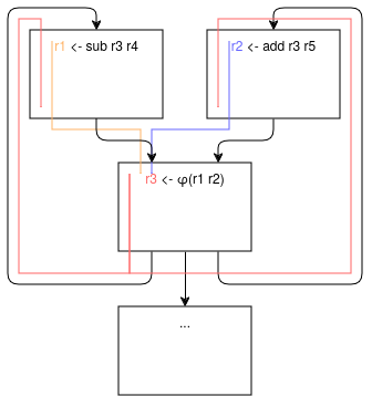phi-net example graph